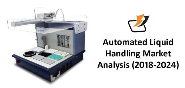 Automated Liquid Handling Market Analysis