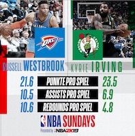 Boston Celtics vs. Oklahoma City Thunder Boston Celtics vs. Oklahoma City Thunder