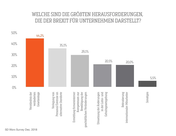 Herausforderungen beim Brexit für Unternehmen © SD Works 2018 Herausforderungen beim Brexit für Unternehmen © SD Works 2018