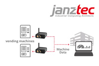 Smart Vending Machine - ein Hardware-Software-Bundle Smart Vending Machine - ein Hardware-Software-Bundle