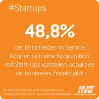 Ergebnisse der KVD Service Survey