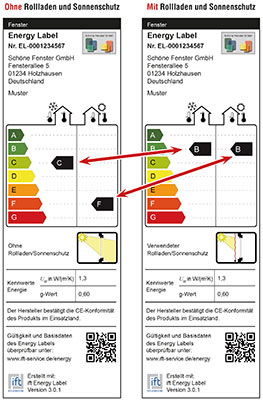 ift Energy Label erleichtern den Produktvergleich bei der Auswahl von Beschattungslösungen. 