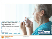 Werbemarktanalyse Apotheken 2019