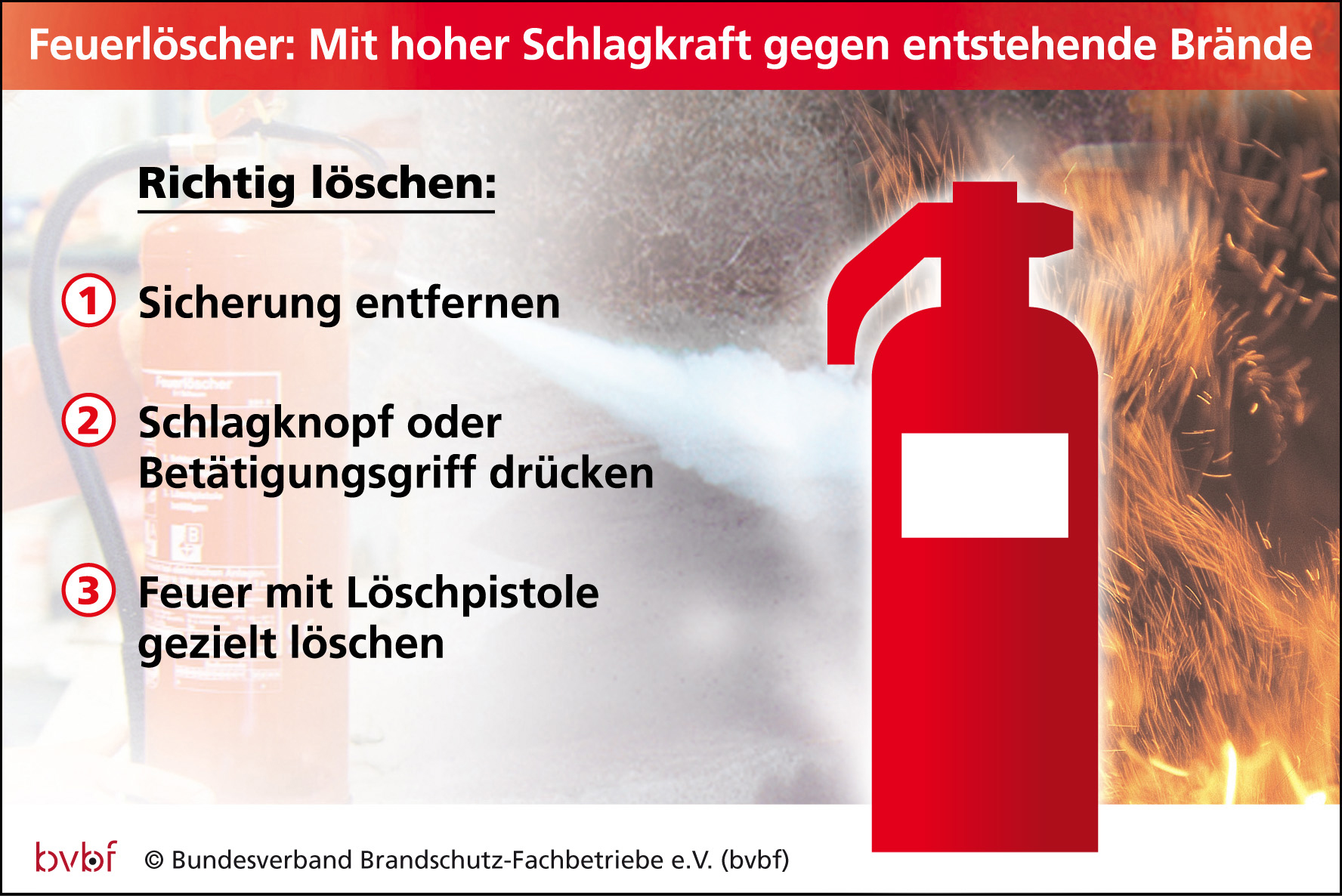 Brandschutz-Fachbetriebe unterweisen das Betriebspersonal im richtigen Umgang mit dem Feuerlöscher