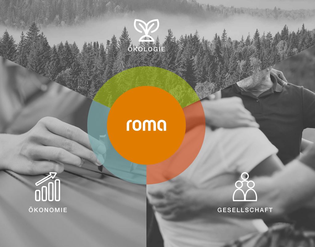 Roma EPD