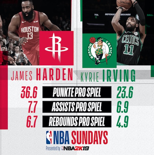 NBA Sundays Celtics vs. Rockets NBA Sundays Celtics vs. Rockets