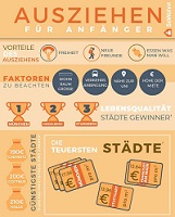 Infografik: Ausziehen für Anfänger