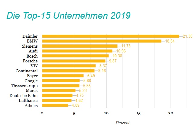 TOP ATTRAKTIVER ARBEITGEBER 2019 TOP ATTRAKTIVER ARBEITGEBER 2019