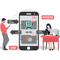 3IN1 ChatBot-Funktionen 3IN1 ChatBot-Funktionen