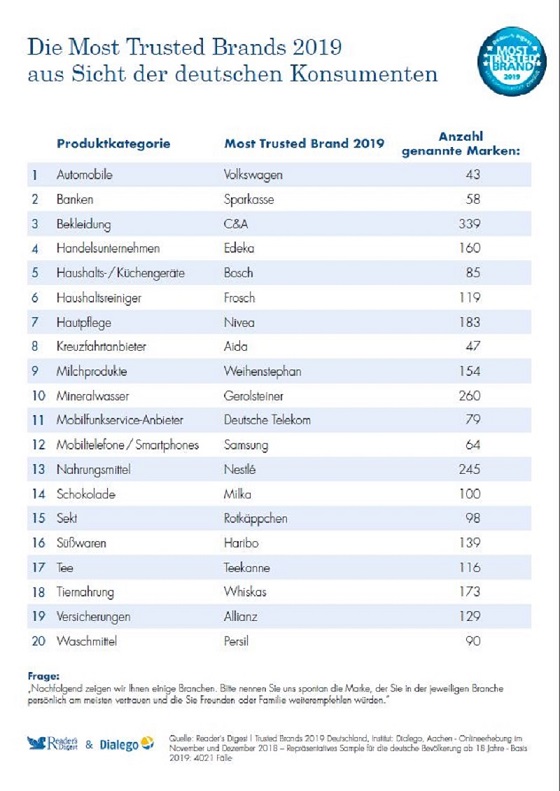 MTB_2019_Tabelle_gesamt MTB_2019_Tabelle_gesamt