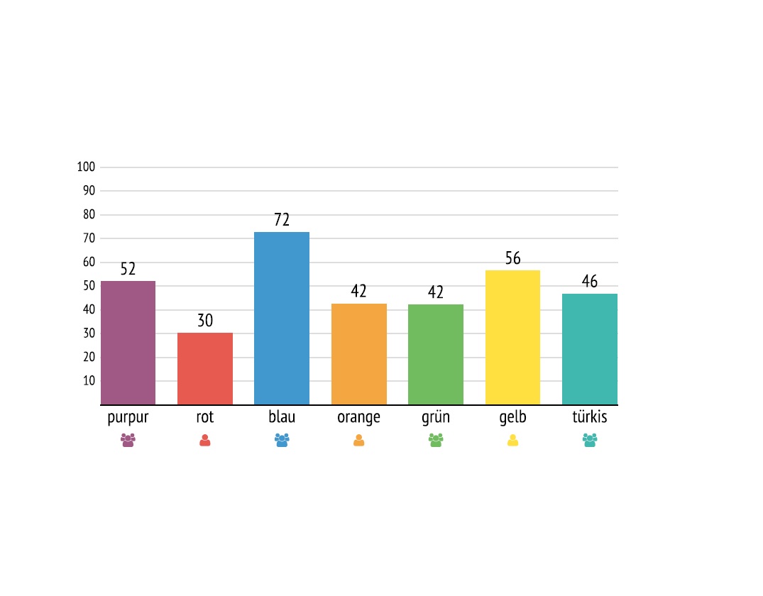 Ausschnitt aus einem 9Levels-PVS-Profil Ausschnitt aus einem 9Levels-PVS-Profil