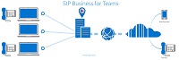 Mit SIP Business for Teams bietet toplink ab sofort eine Telefonie-Lösung für Microsoft Teams an. Mit SIP Business for Teams bietet toplink ab sofort eine Telefonie-Lösung für Microsoft Teams an.