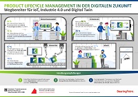 Product Lifecycle Management (PLM) in der digitalen Zukunft
