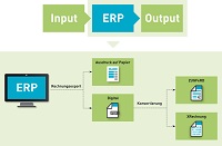 Das neue Modul sorgt für eine enge Verknüpfung der ein- und ausgehenden Geschäftskommunikation. Das neue Modul sorgt für eine enge Verknüpfung der ein- und ausgehenden Geschäftskommunikation.