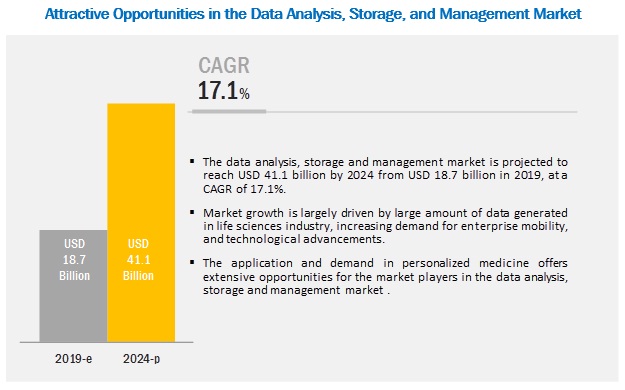 HPC, Data Analysis, Storage & Management Market 2019 HPC, Data Analysis, Storage & Management Market 2019