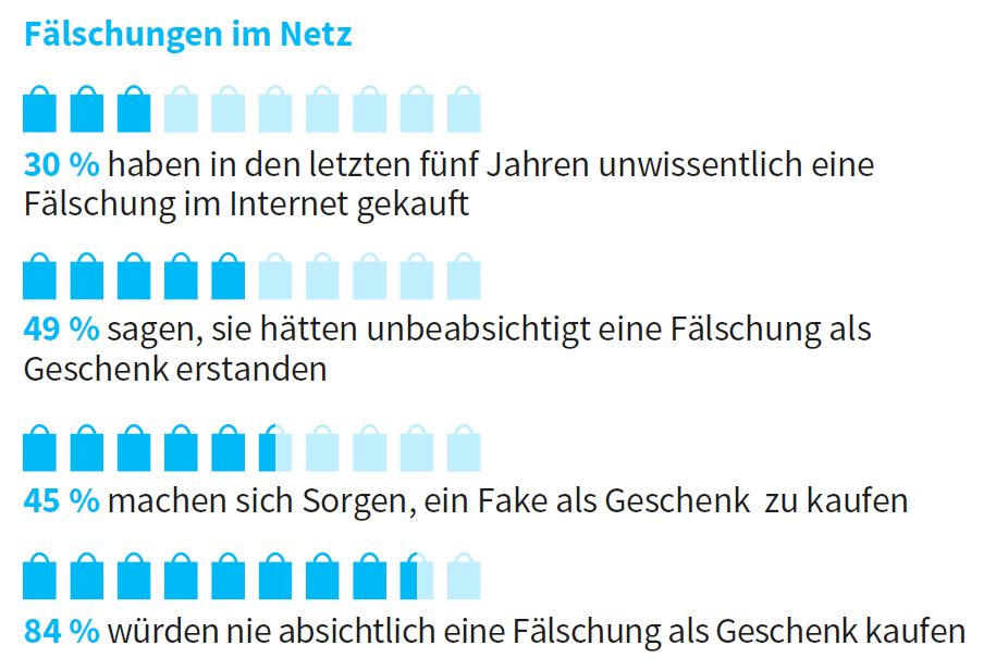 Quelle: MarkMonitor Quelle: MarkMonitor