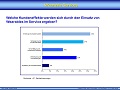 Ergebnisse der Umfrage 
