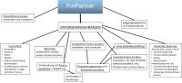 FinPartner - unabhängiges Sparrings für die Unternehmensfinanzierung und Unternehmenszahlen