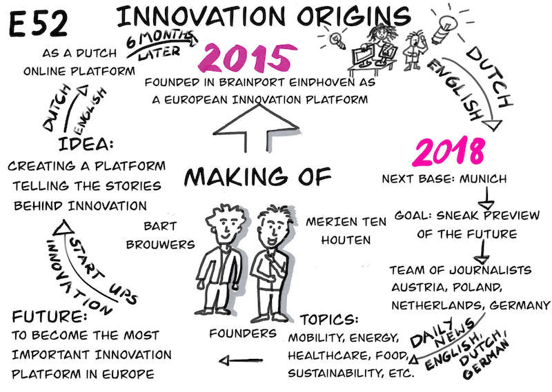 Making of Innovation Origins 