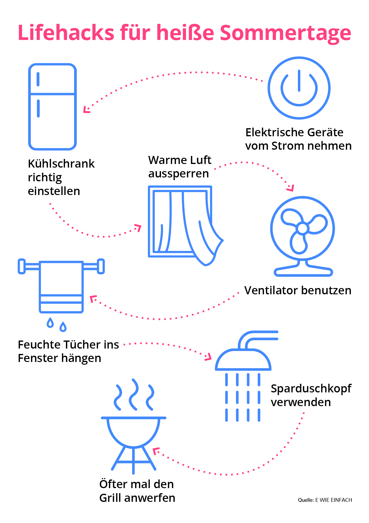 Lifehacks für heiße Sommertage
