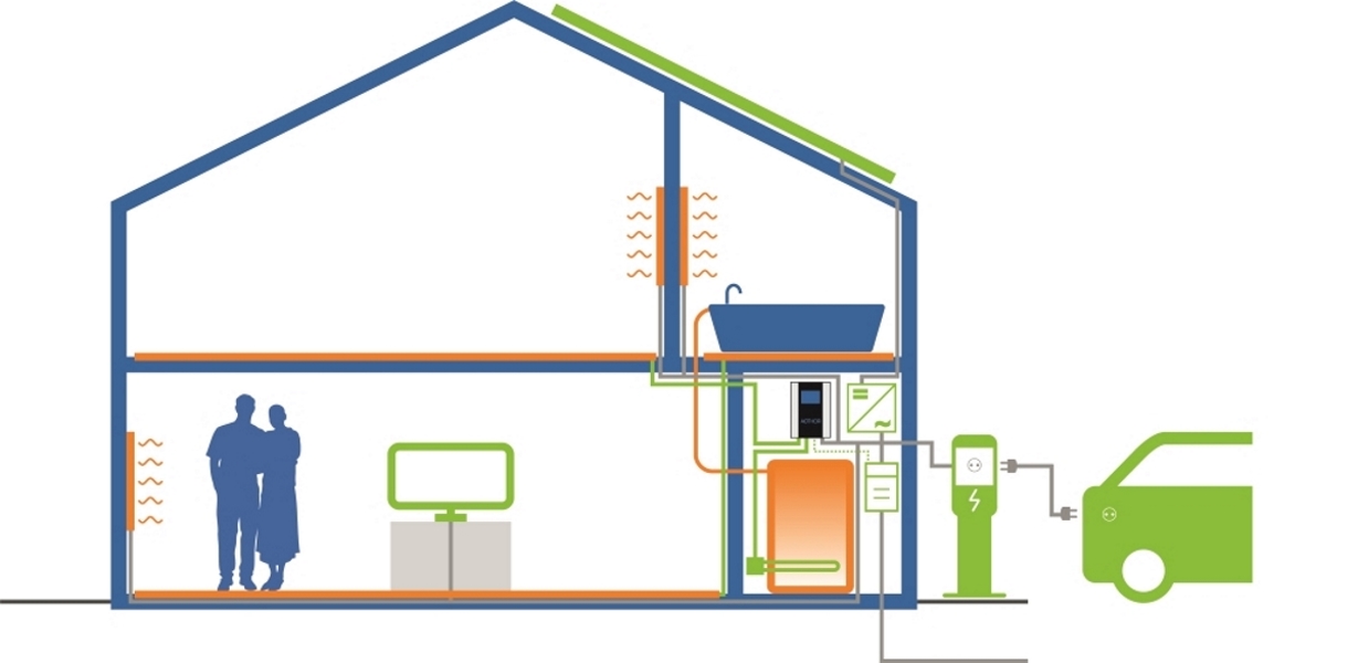 Schema des elektrischen Hauses mit Ladestation Schema des elektrischen Hauses mit Ladestation
