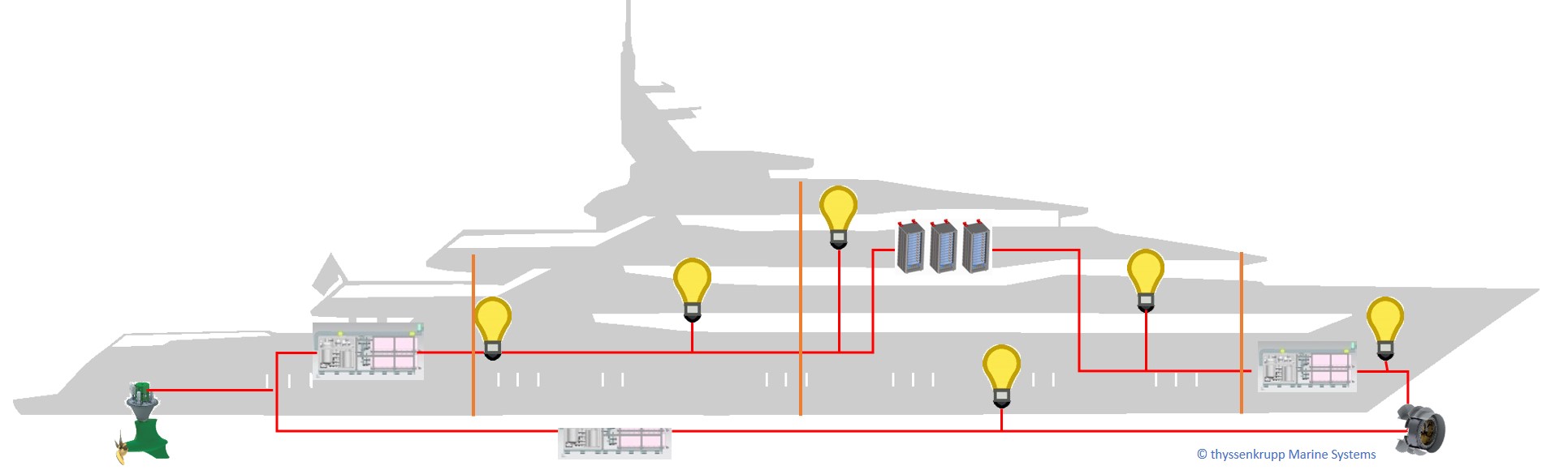 Schema der Integration des Brennstoffzellensystems auf einer Yacht. (Bildquelle: thyssenkrupp Marine Schema der Integration des Brennstoffzellensystems auf einer Yacht. (Bildquelle: thyssenkrupp Marine