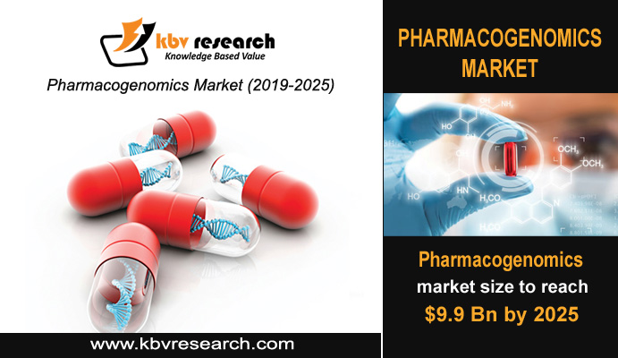 Pharmacogenomics Market Pharmacogenomics Market
