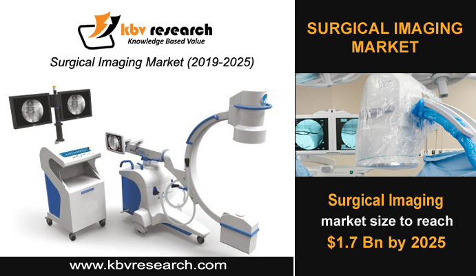 Surgical Imaging Market