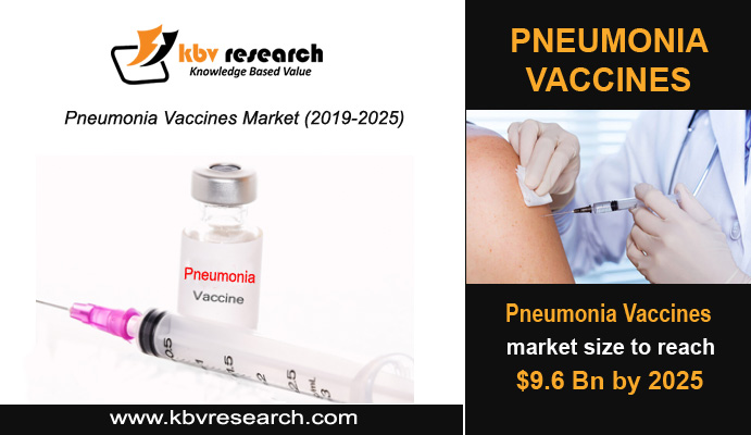 Pneumonia Vaccines Market Pneumonia Vaccines Market