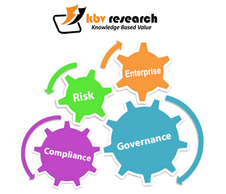 eGRC Market eGRC Market