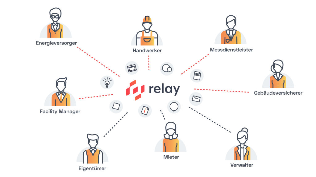 Durch Relay können sich Dienstleisterüber eine Plattform mit Mietern und Eigentümern vernetzen. (Bil Durch Relay können sich Dienstleisterüber eine Plattform mit Mietern und Eigentümern vernetzen. (Bil