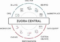 Zuora CDP unterstützt alle relevanten Subscription-Management-Funktionen Zuora CDP unterstützt alle relevanten Subscription-Management-Funktionen