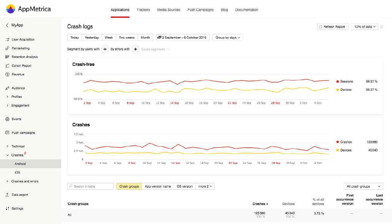Crash Logs