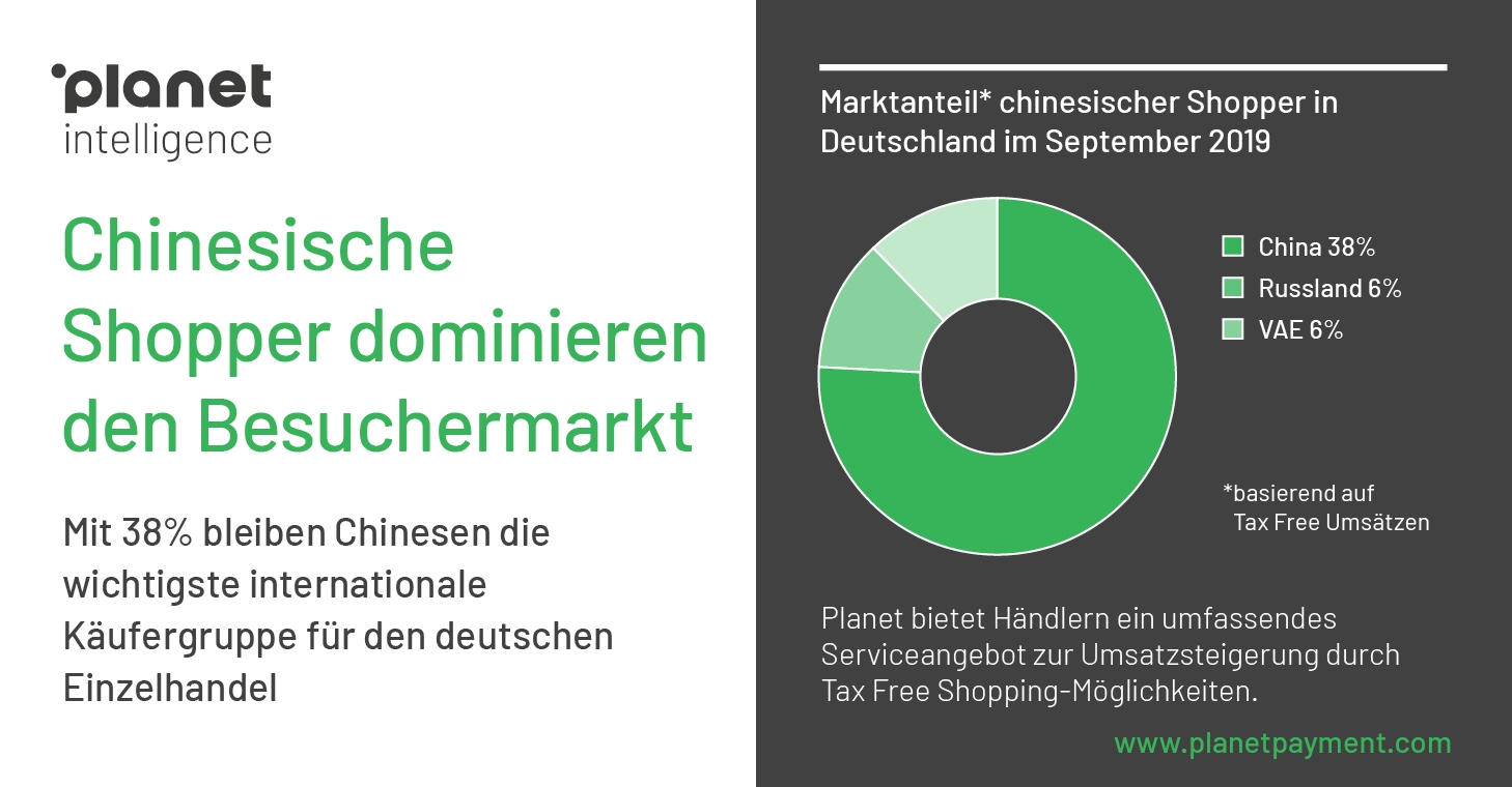 Chinesische Shopper dominieren den Besuchermarkt Chinesische Shopper dominieren den Besuchermarkt