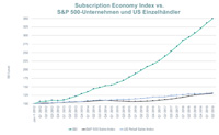 Zuora Subscription Economy Index