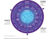 Infografik Infografik