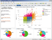 SegmentationThickClient: schnelle und exakte Identifizierung der attraktivsten Kundensegmente SegmentationThickClient: schnelle und exakte Identifizierung der attraktivsten Kundensegmente