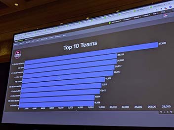Consist erneut unter den Top-Ten-Unternehmen des internationalen IT-Security-Wettkampfes BOTS