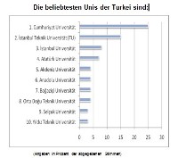 Das Service Netzwerk studentSN als Ratgeber für Studenten, die es in die Türkei zieht Das Service Netzwerk studentSN als Ratgeber für Studenten, die es in die Türkei zieht