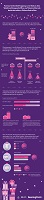 Infografik Weihnachtsgeschäft 2019; Quelle BearingPoint 