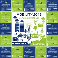 Infografik: Mobilität im Jahre 2045; Quelle: BearingPoint