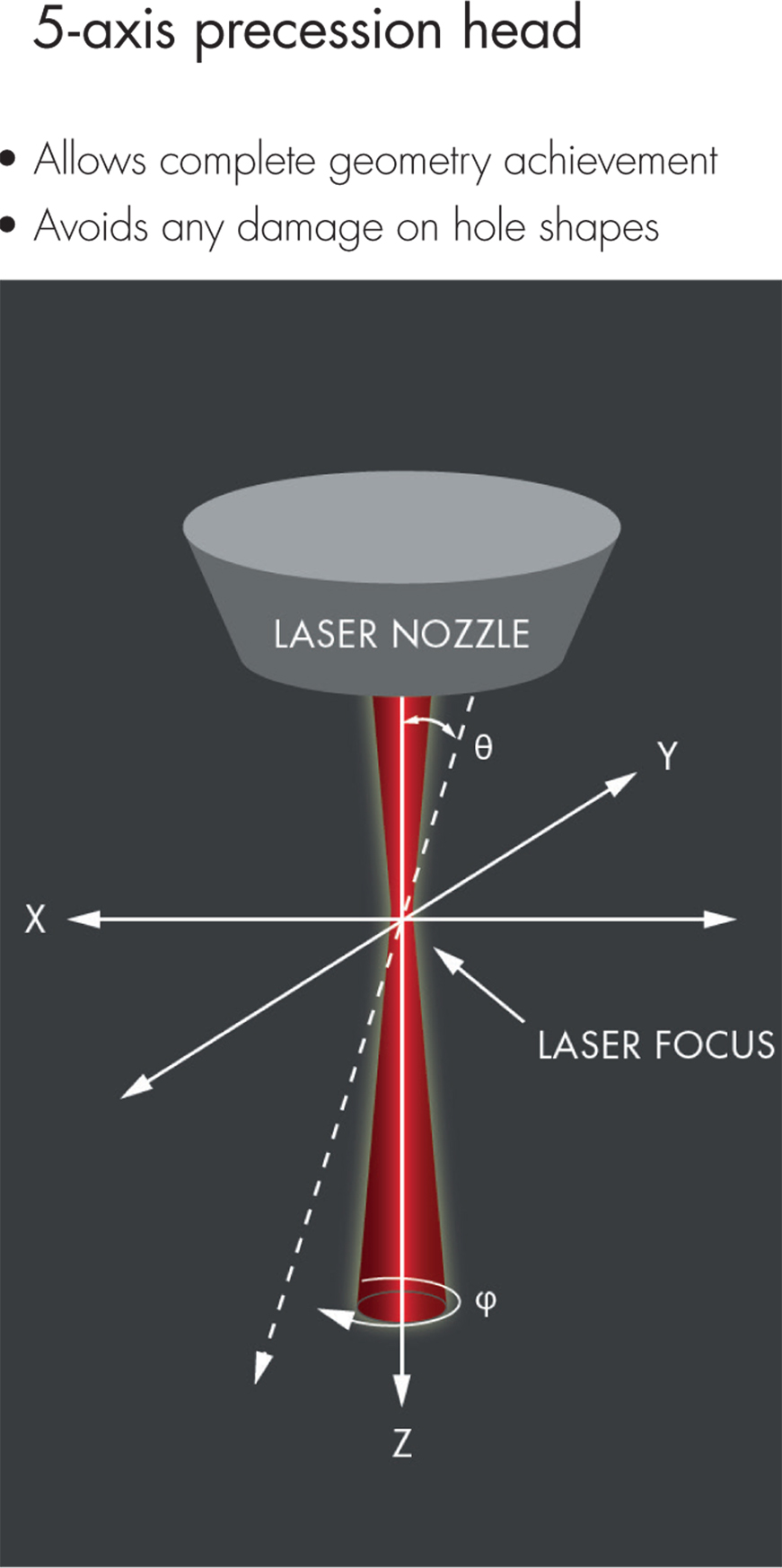 Die Posalux-Anlage verwendet einen Präzessionskopf um den Laserstrahl hochpräzise zu steuern. Die Posalux-Anlage verwendet einen Präzessionskopf um den Laserstrahl hochpräzise zu steuern.