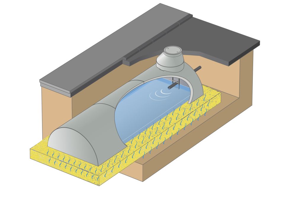 Volumen von 7-250 m3 sind mit dem Sickertunnel CaviLine besonders wirtschaftlich herzustellen. Volumen von 7-250 m3 sind mit dem Sickertunnel CaviLine besonders wirtschaftlich herzustellen.