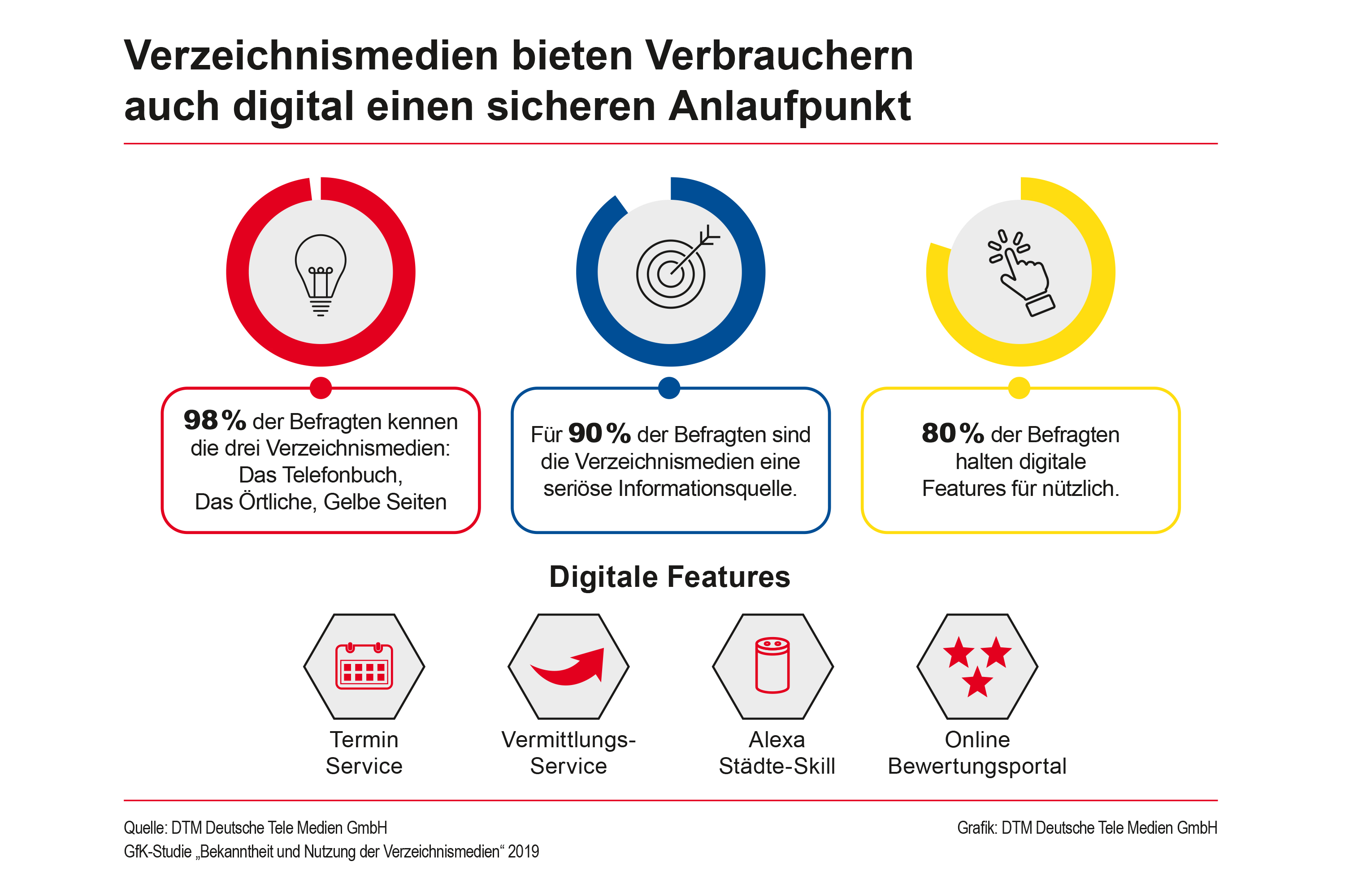 (Bildquelle: DTM Deutsche Tele Medien GmbH) (Bildquelle: DTM Deutsche Tele Medien GmbH)