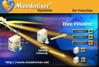 So funktioniert das Moodmixer Instorerradio