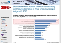 Grafik zur Umfrage: Grafik zur Umfrage: