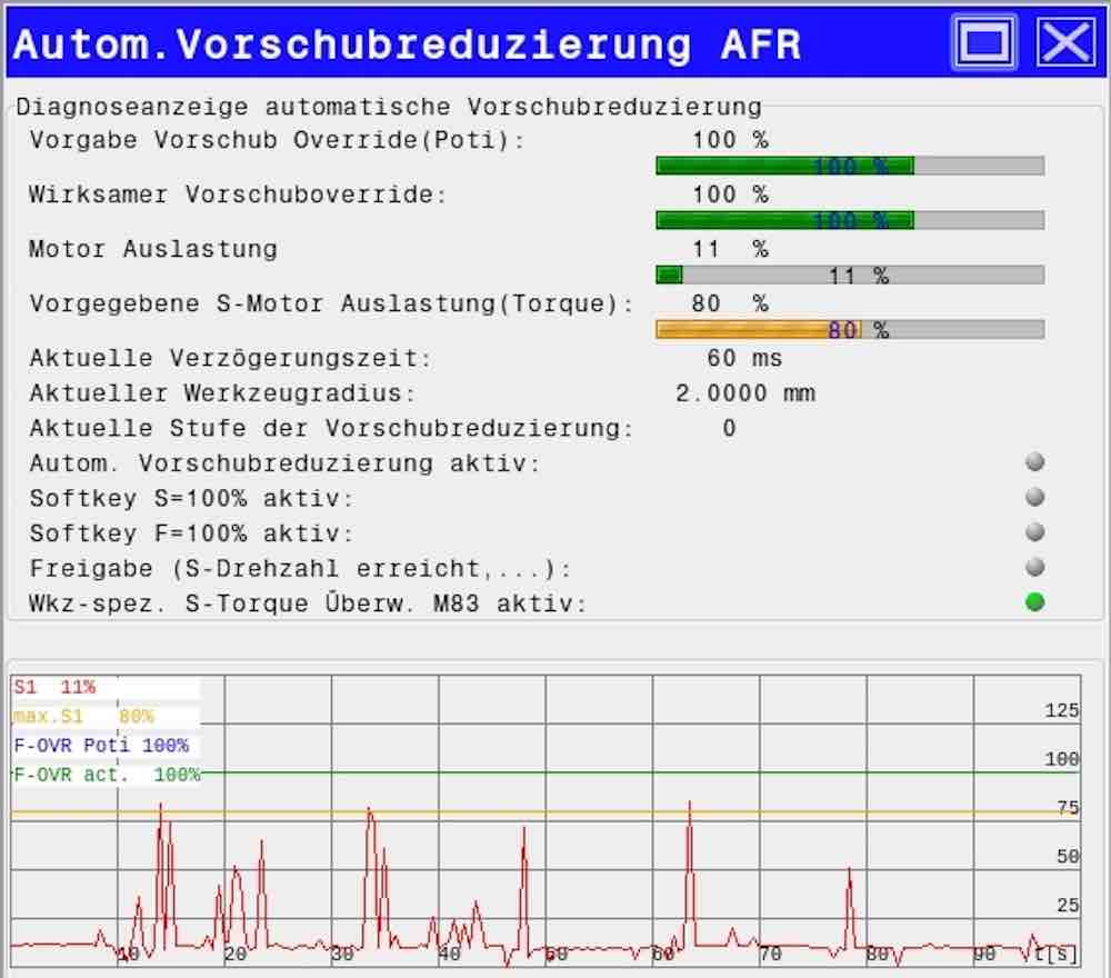 Die neue automatische Vorschubreduzierung AFR verhindert Überlastschäden (Foto: KUNZMANN). Die neue automatische Vorschubreduzierung AFR verhindert Überlastschäden (Foto: KUNZMANN).