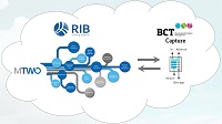 Die Capture-Lösung von BCT wird integraler Bestandteil der MTWO-Plattform von RIB Software Die Capture-Lösung von BCT wird integraler Bestandteil der MTWO-Plattform von RIB Software