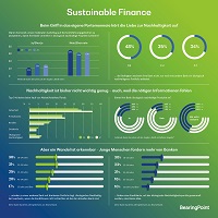 Infografik: Sustainable Finance