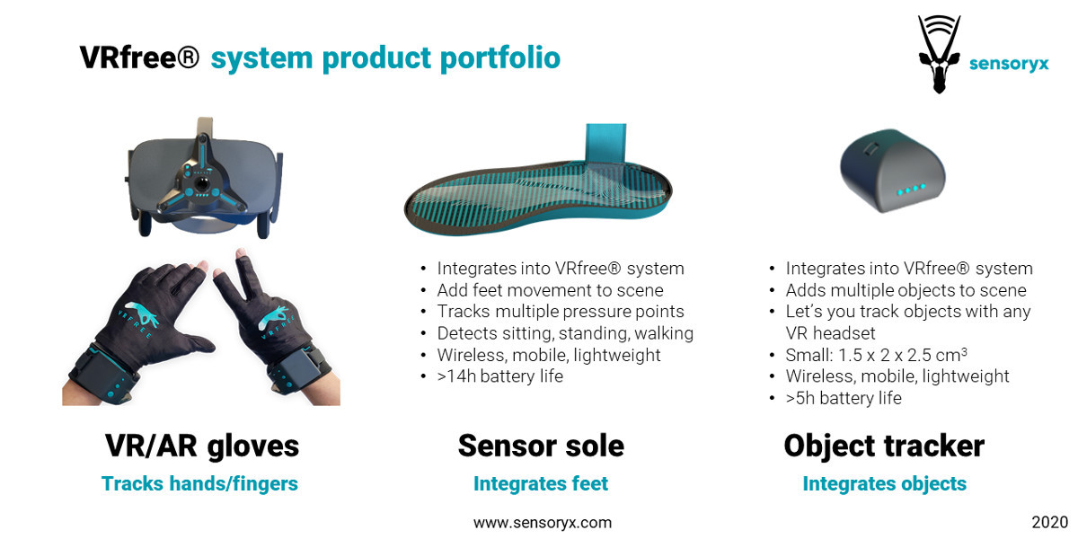 Sensoryx Produkt Portfolio für VR Unternehmenstraining